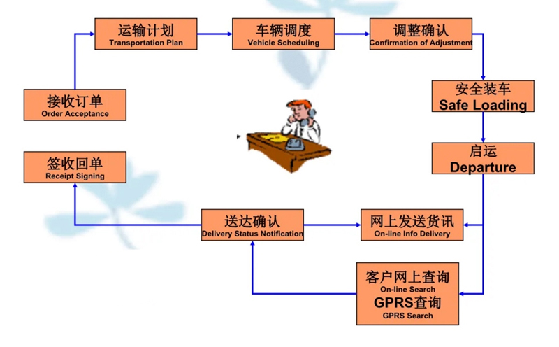 吴江震泽直达当雄物流公司,震泽到当雄物流专线